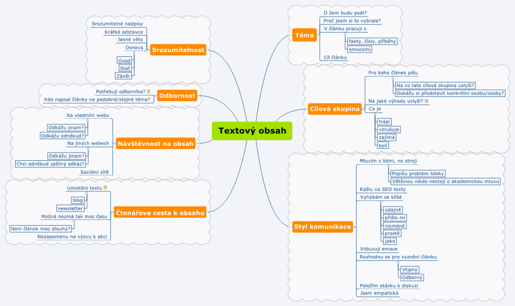 10 + 1 nápadů, jak začít psát, mind mapa