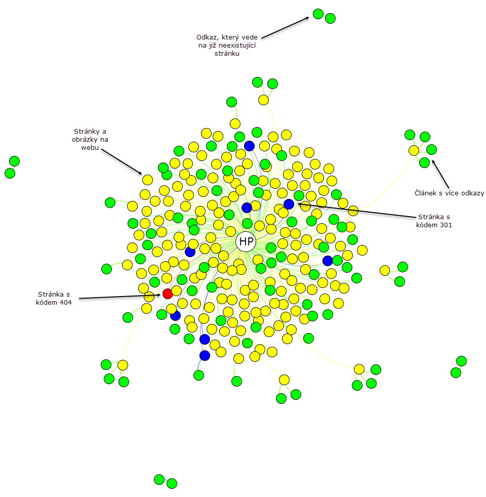 ladyvirtual-gephi