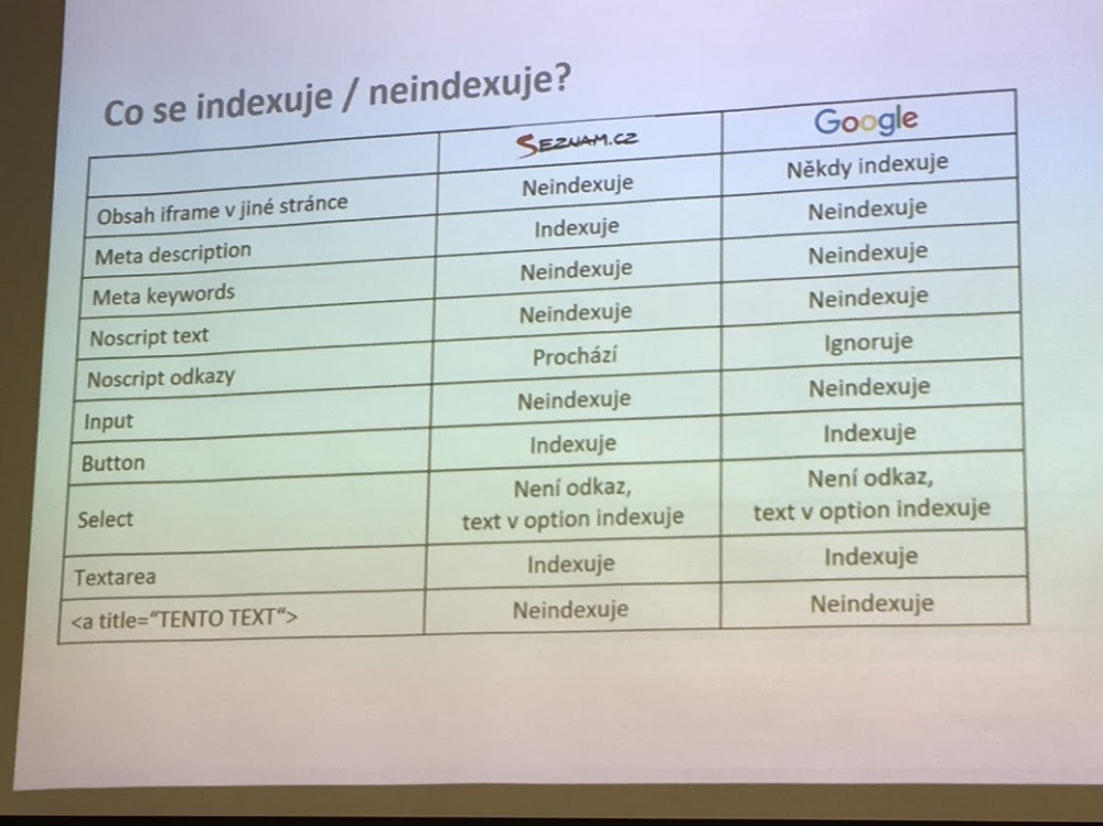 Co se indexuje / neindexuje?