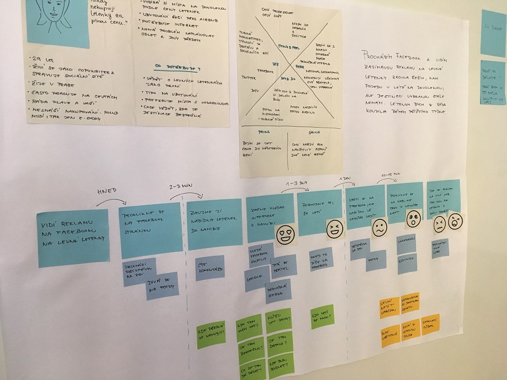 UX metody pohromadě, dole je Customer Journey Map