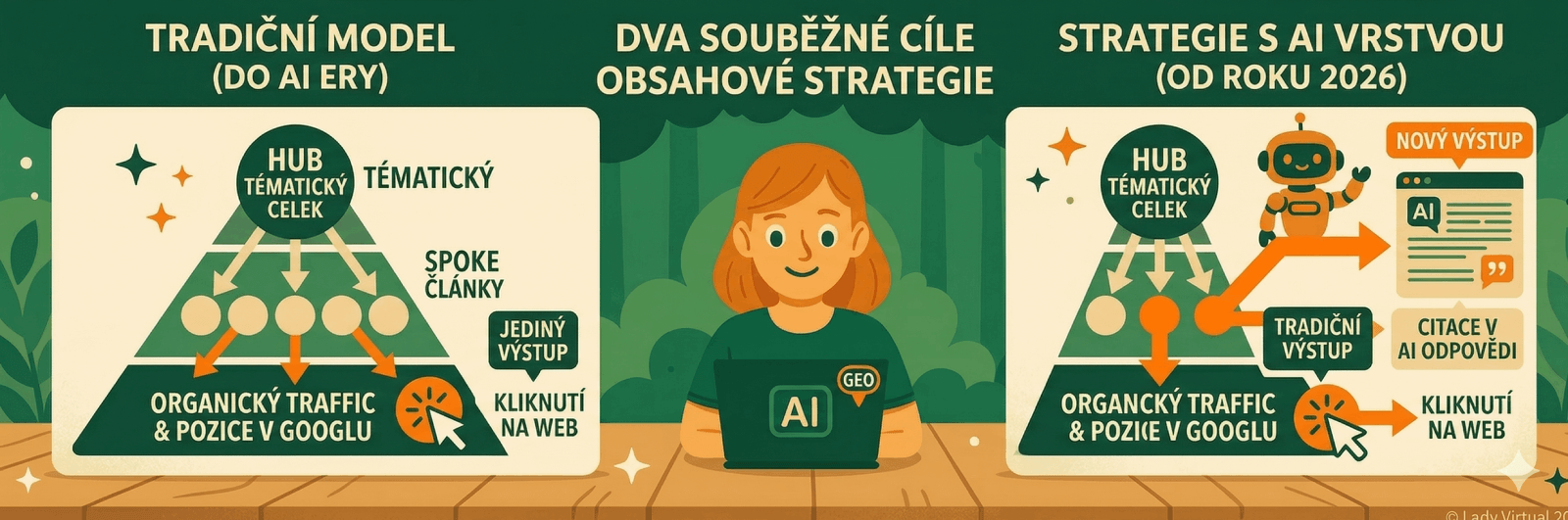 ladyvirtual-ai-obsahova-strategie