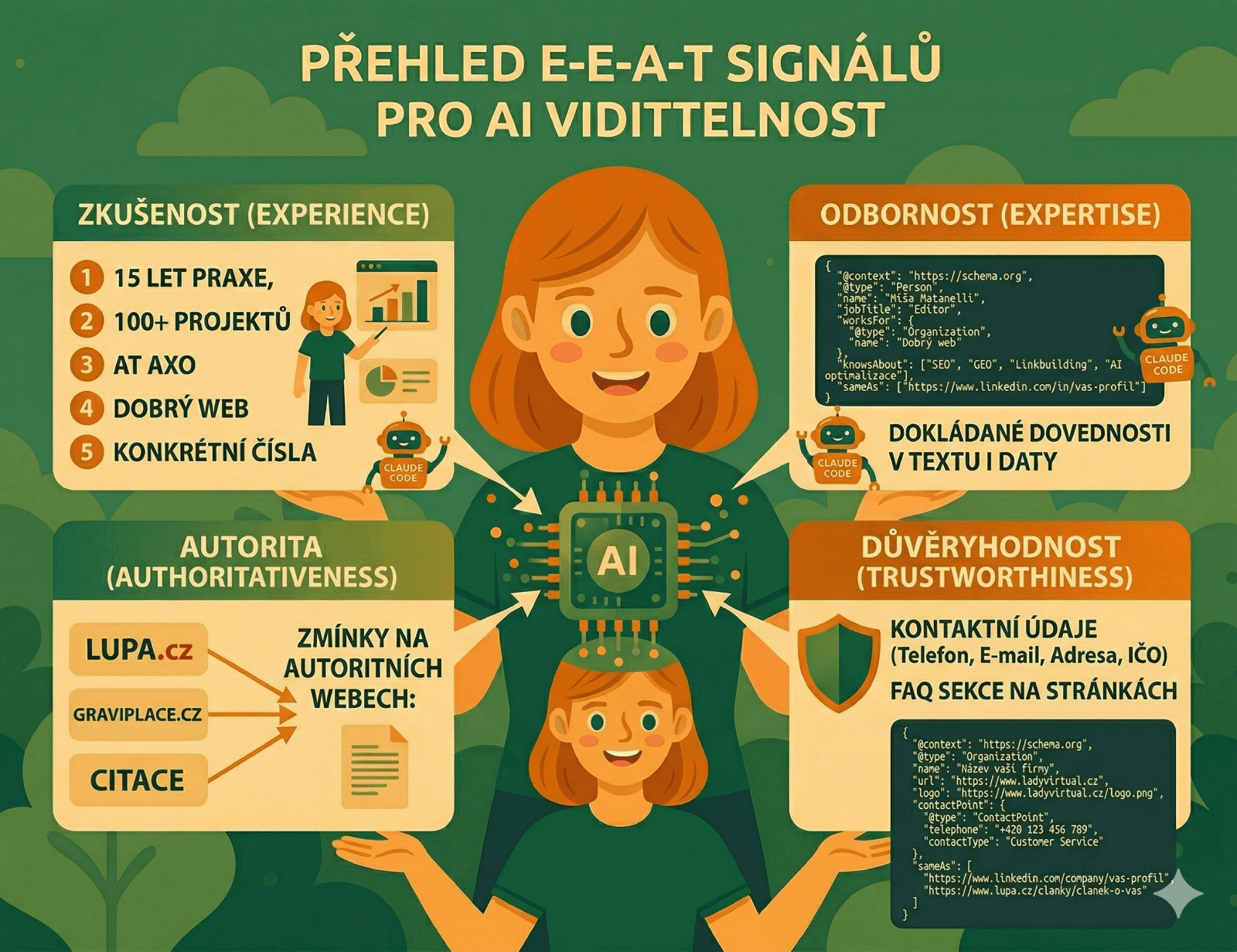 ladyvirtual-e-e-a-t-v-praxi