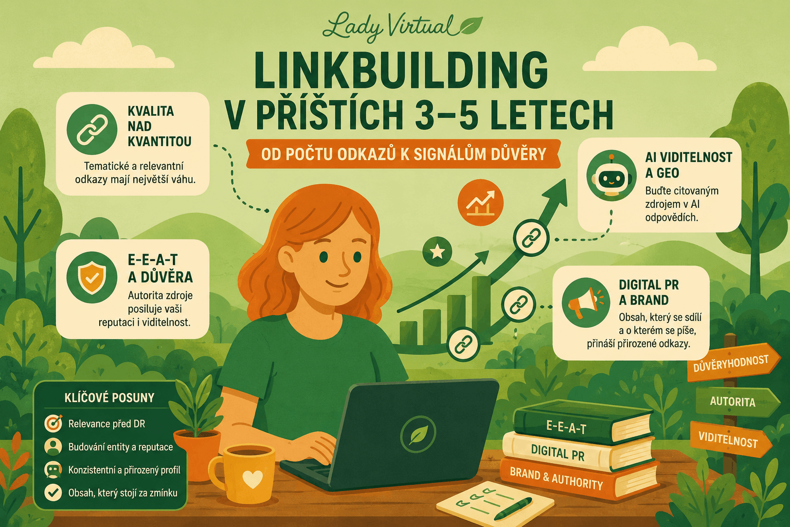 ladyvirtual-kam-smeruje-linkbuilding