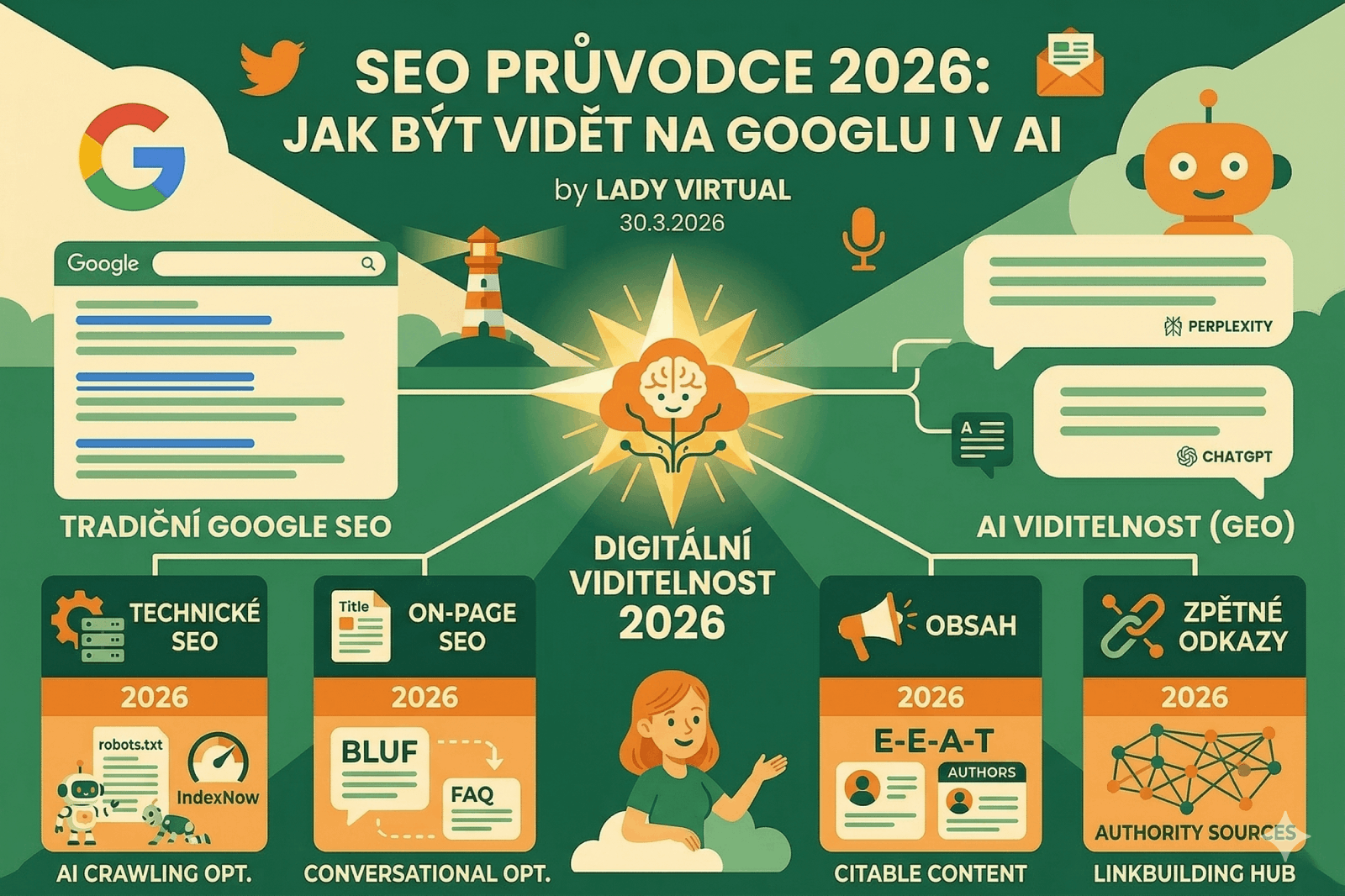 ladyvirtual-seo-hub